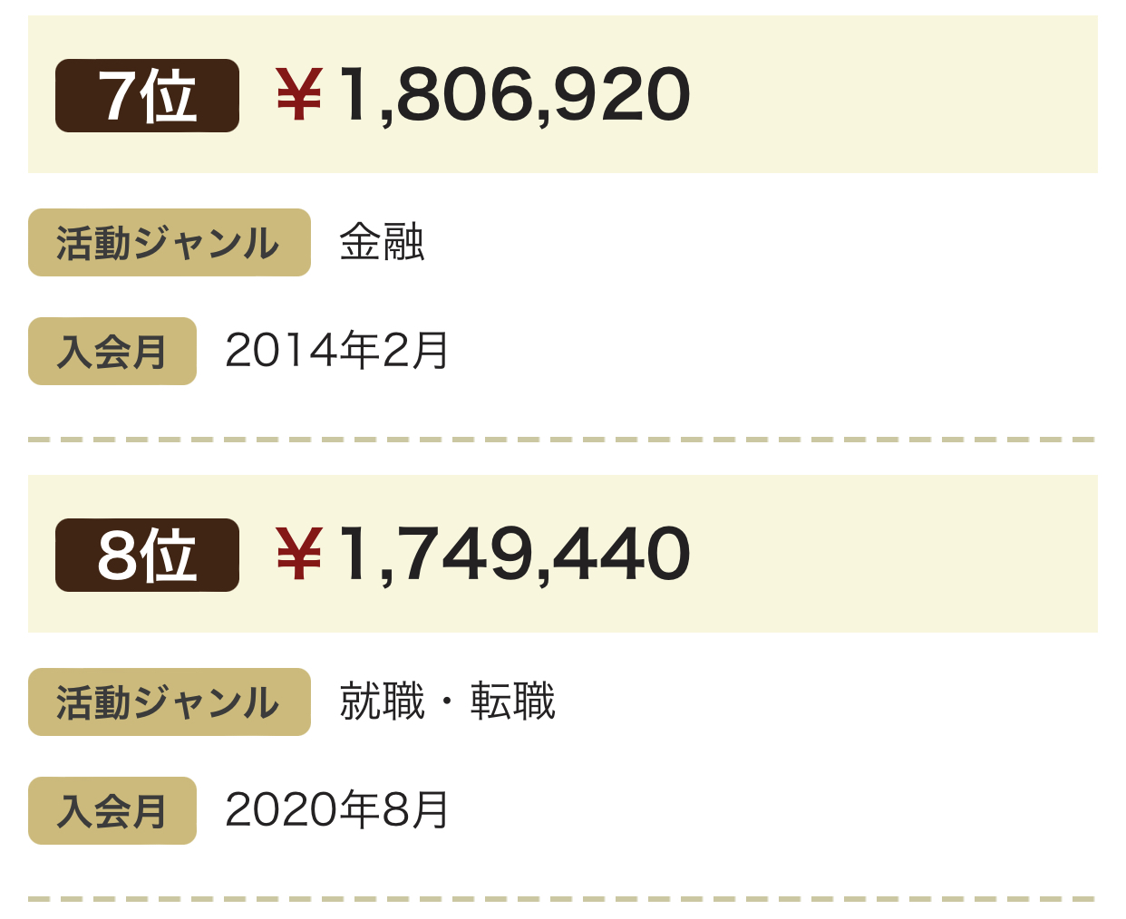 ASPブログの収益ランキング